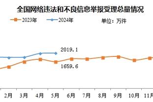 卢谈小卡过去177分钟砍169分：他是一名优秀的球员 现在状态很好